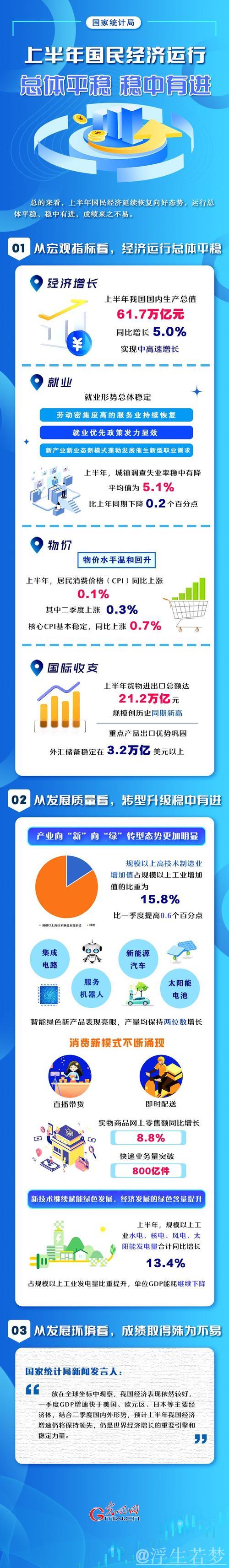 稳新畅进，经济半年报含金量高（权威发布）